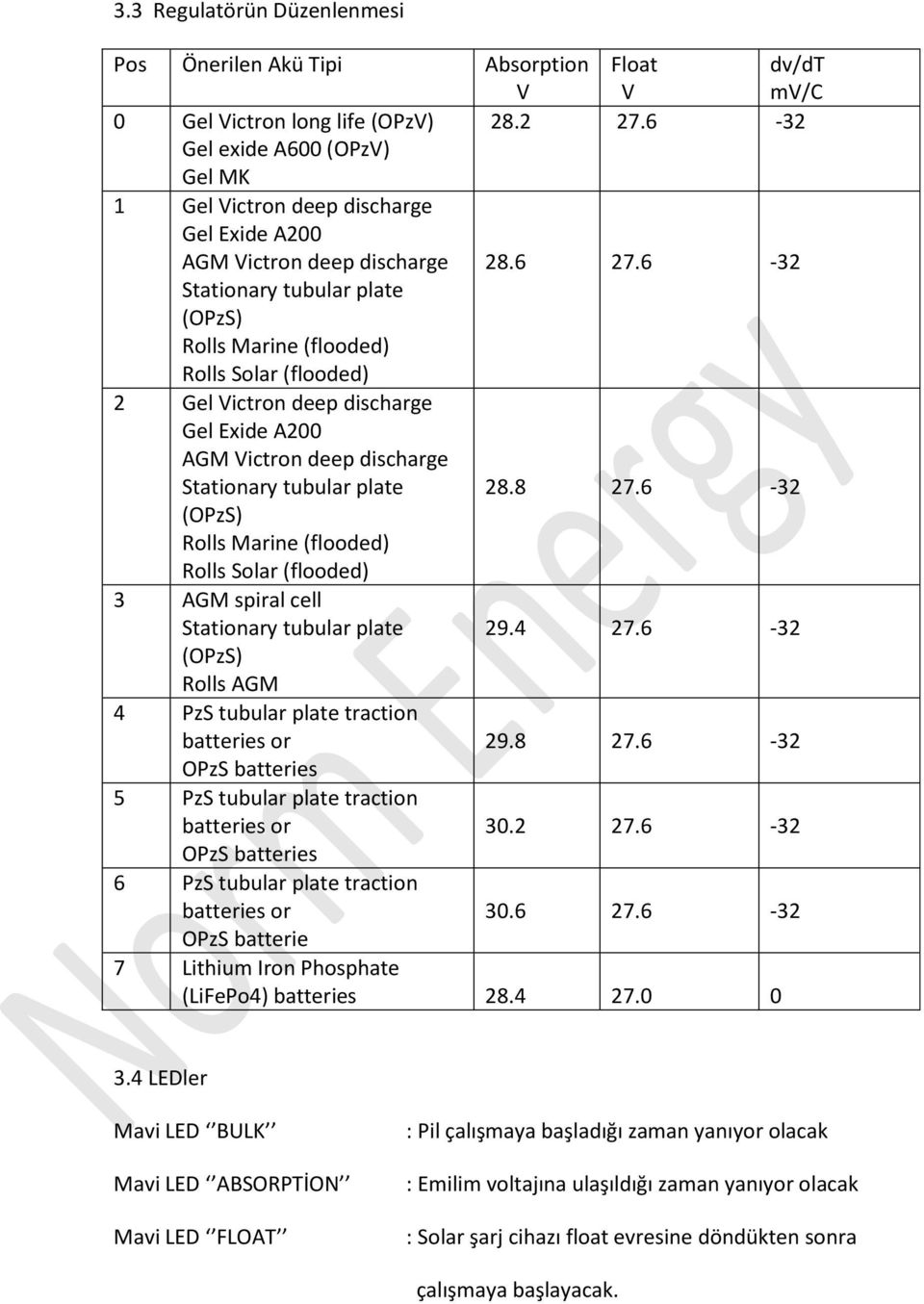 6-32 Stationary tubular plate (OPzS) Rolls Marine (flooded) Rolls Solar (flooded) 2 Gel Victron deep discharge Gel Exide A200 AGM Victron deep discharge Stationary tubular plate 28.8 27.