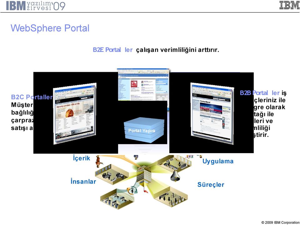 B2B Portal ler iş süreçleriniz ile entegre olarak İş ortağı ile