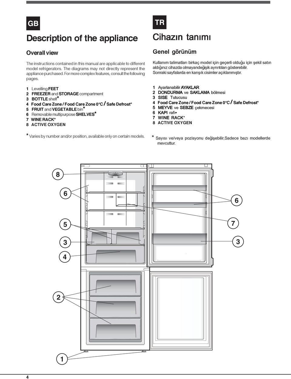 1 Levelling FEET 2 FREEZER and STORAGE compartment 3 BOTTLE shelf* 4 Food Care Zone / Food Care Zone 0 C / Safe Defrost* 5 FRUIT and VEGETABLE bin* 6 Removable multipurpose SHELVES* 7 WINE RACK* 8