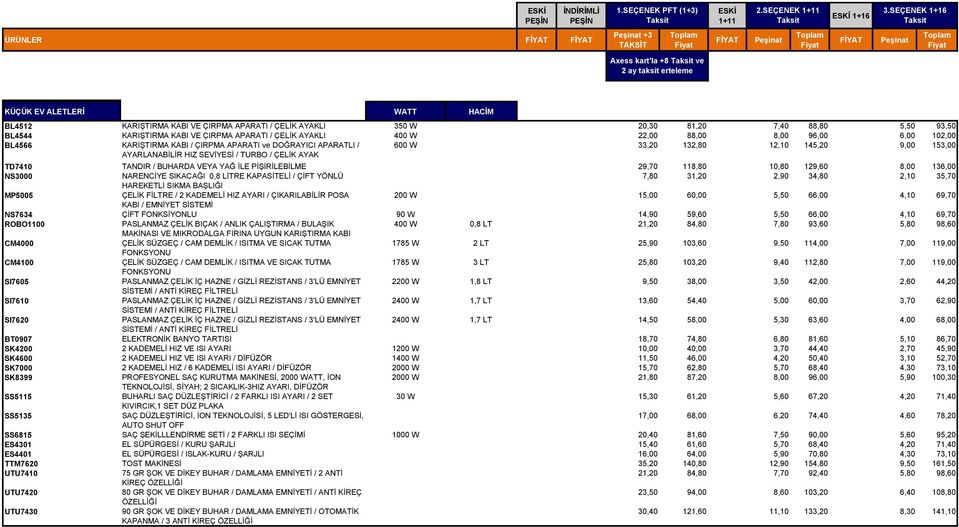 12,10 145,20 9,00 153,00 TD7410 TANDIR / BUHARDA VEYA YAĞ İLE PİŞİRİLEBİLME 29,70 118,80 10,80 129,60 8,00 136,00 NS3000 NARENCİYE SIKACAĞI 0,8 LİTRE KAPASİTELİ / ÇİFT YÖNLÜ 7,80 31,20 2,90 34,80