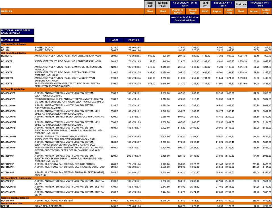 1.045,30 829,60 207,40 829,60 1.143,10 75,60 907,20 1.201,70 56,10 953,70 BD2206TE ANTİBAKTERİYEL / TURBO FANLI / YENİ ENTEGRE KAPI KOLU 384 LT 170 x 70 x 65 1.157,70 918,80 229,70 918,80 1.