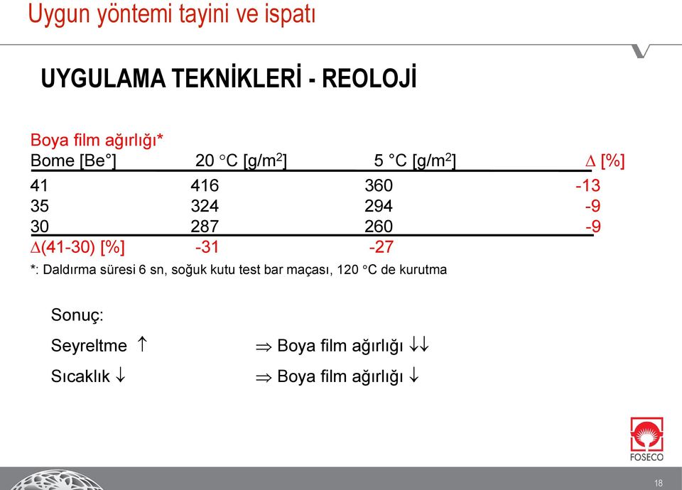 30 287 260-9 (41-30) [%] -31-27 *: Daldırma süresi 6 sn, soğuk kutu test bar