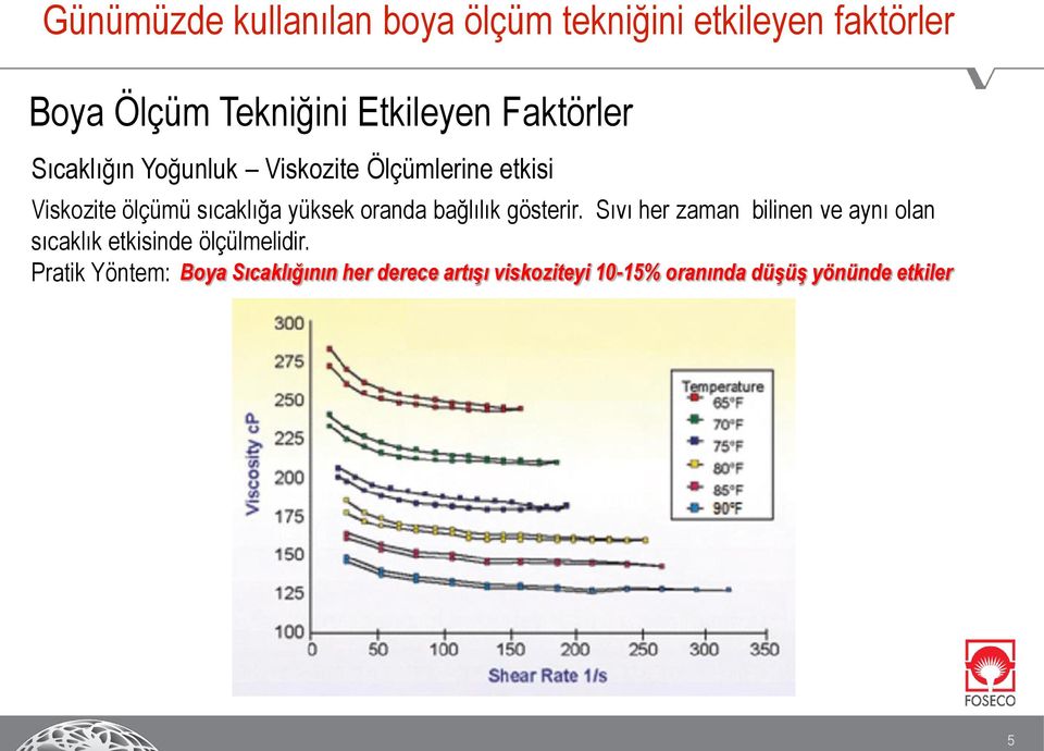 oranda bağlılık gösterir. Sıvı her zaman bilinen ve aynı olan sıcaklık etkisinde ölçülmelidir.