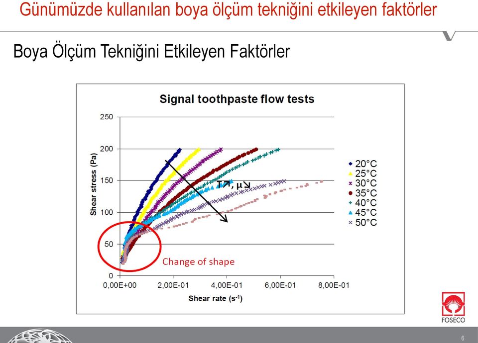 faktörler Boya Ölçüm