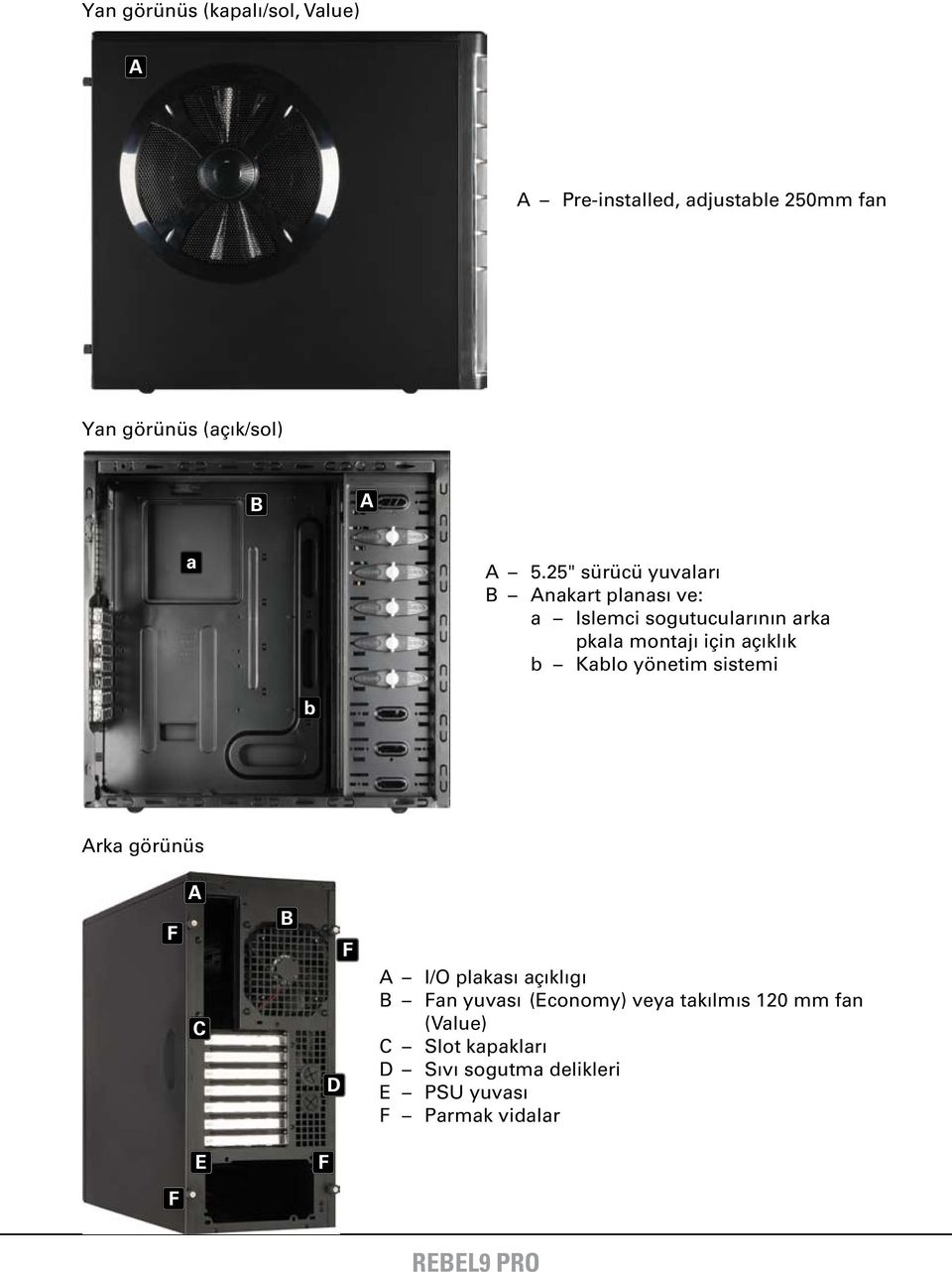 Kablo yönetim sistemi b rka görünüs F C B D F I/O plakası açıklıgı B Fan yuvası (Economy) veya