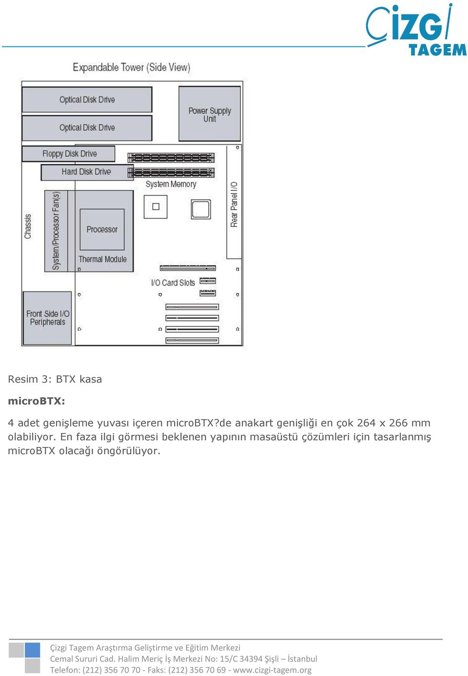 de anakart genişliği en çok 264 x 266 mm olabiliyor.