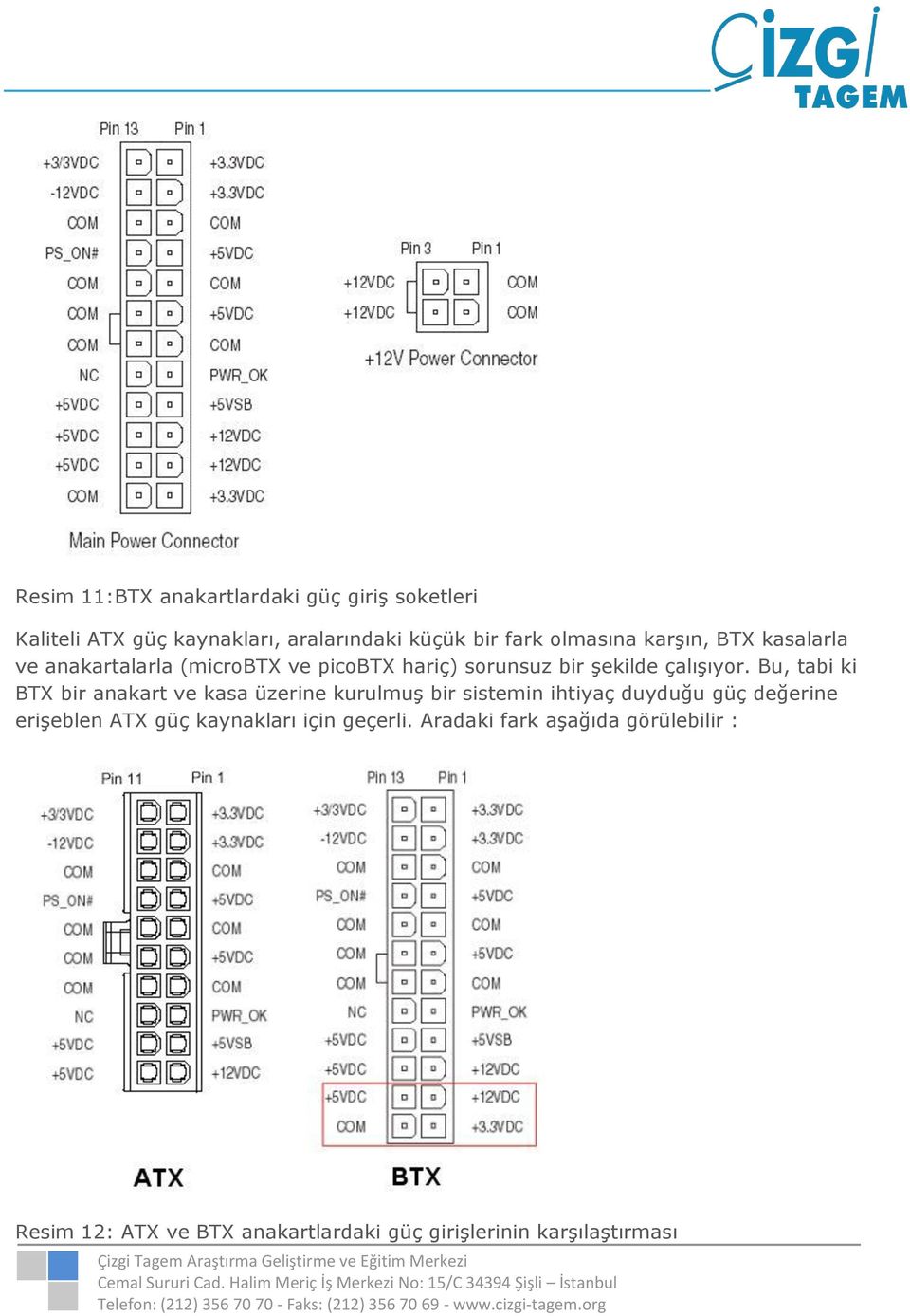 Bu, tabi ki BTX bir anakart ve kasa üzerine kurulmuş bir sistemin ihtiyaç duyduğu güç değerine erişeblen ATX güç