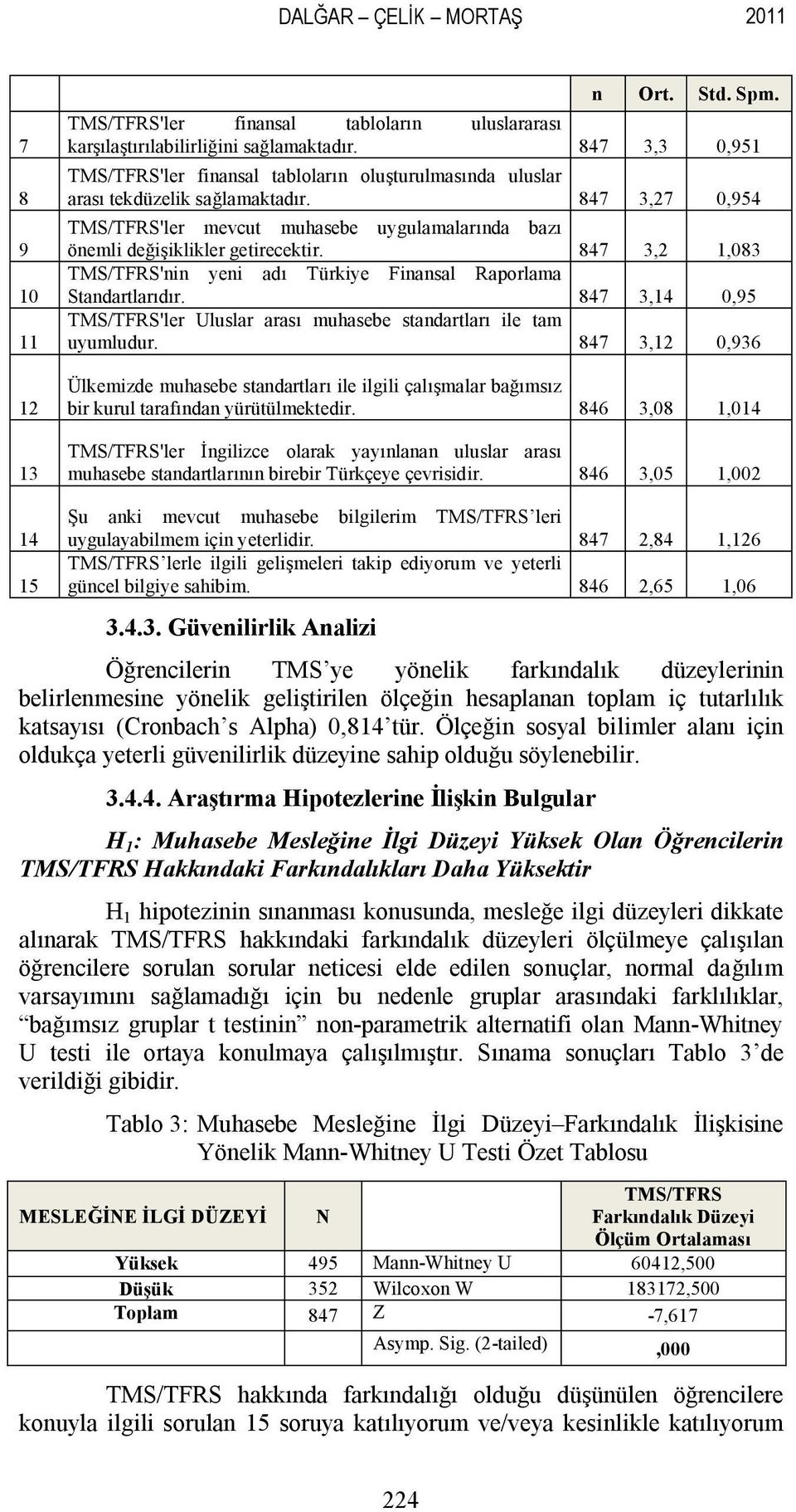 847 3,27 0,954 TMS/TFRS'ler mevcut muhasebe uygulamalarında bazı önemli değişiklikler getirecektir. 847 3,2 1,083 TMS/TFRS'nin yeni adı Türkiye Finansal Raporlama Standartlarıdır.