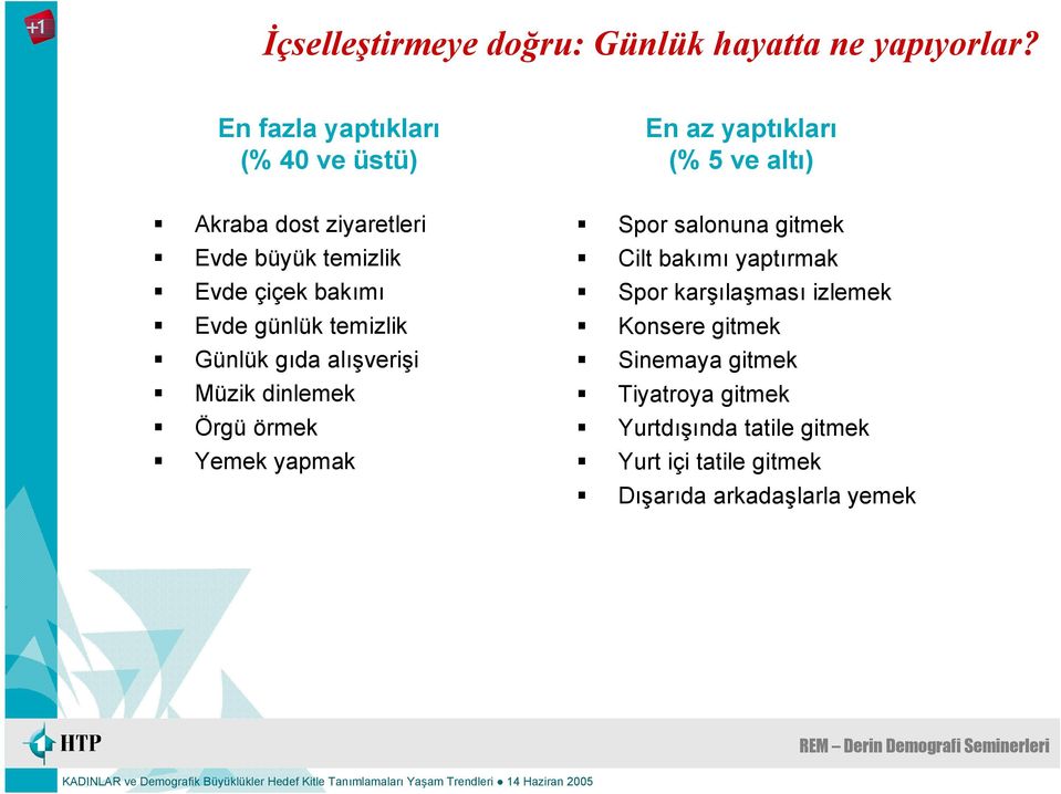 çiçek bakımı Evde günlük temizlik Günlük gıda alışverişi Müzik dinlemek Örgü örmek Yemek yapmak Spor salonuna