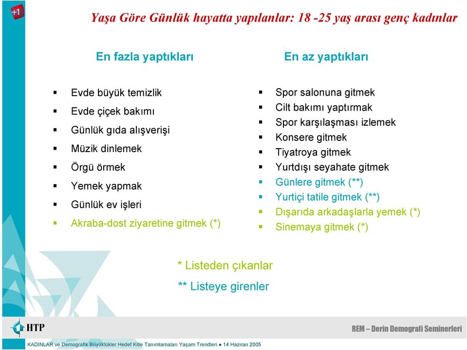 Spor salonuna gitmek Cilt bakımı yaptırmak Spor karşılaşması izlemek Konsere gitmek Tiyatroya gitmek Yurtdışı seyahate gitmek