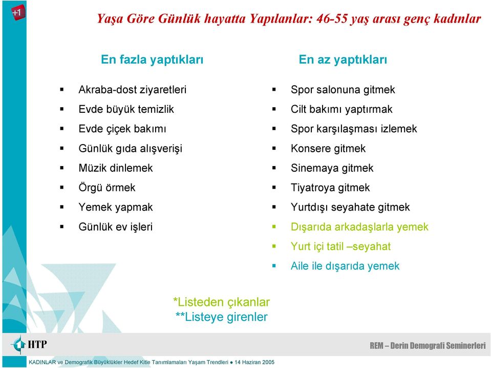 Spor salonuna gitmek Cilt bakımı yaptırmak Spor karşılaşması izlemek Konsere gitmek Sinemaya gitmek Tiyatroya gitmek