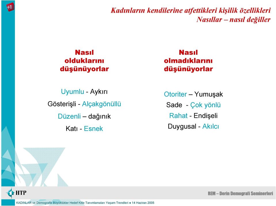 düşünüyorlar Uyumlu - Aykırı Gösterişli - Alçakgönüllü Düzenli dağınık