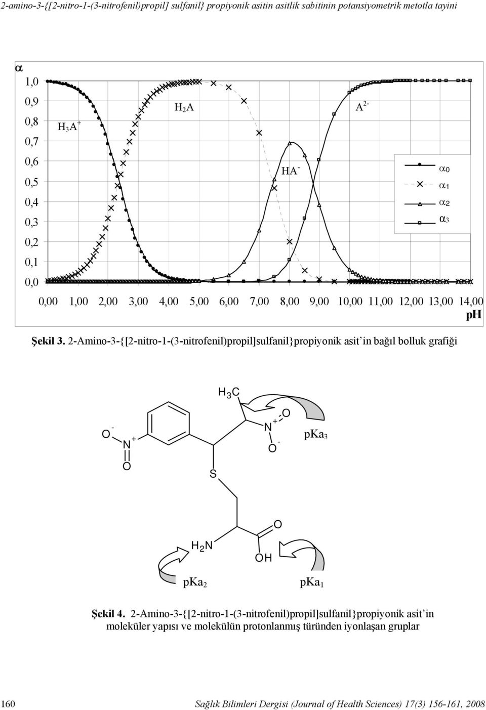 2-Amino-3-{[2-nitro-1-(3-nitrofenil)propil]sulfanil}propiyonik asit in bağıl bolluk grafiği HA - A 2- α0 α1 α3 H 3 C O - N + N + O - O pka 3 O S O N H 2 OH pka 2 pka 1 Şekil