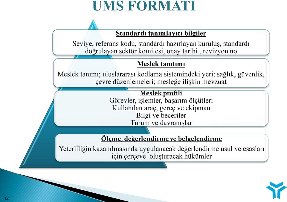 mevzuat Meslek profili Görevler, işlemler, başarım ölçütleri Kullanılan araç, gereç ve ekipman Bilgi ve beceriler Turum ve davranışlar