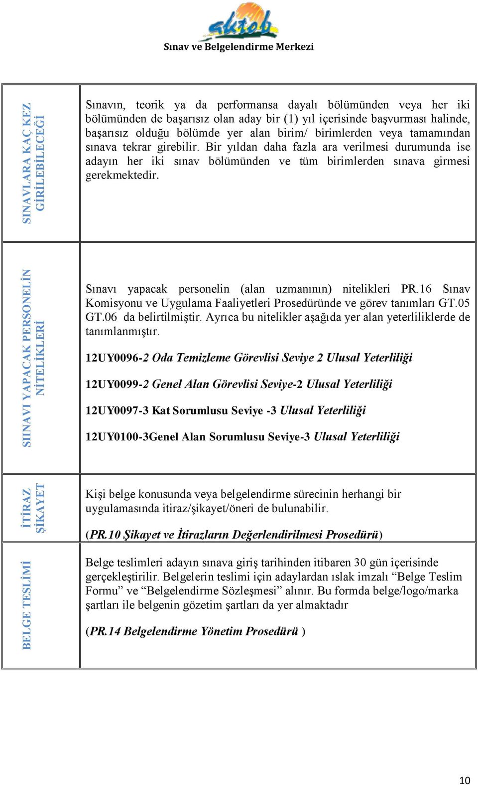 Bir yıldan daha fazla ara verilmesi durumunda ise adayın her iki sınav bölümünden ve tüm birimlerden sınava girmesi gerekmektedir. Sınavı yapacak personelin (alan uzmanının) nitelikleri PR.