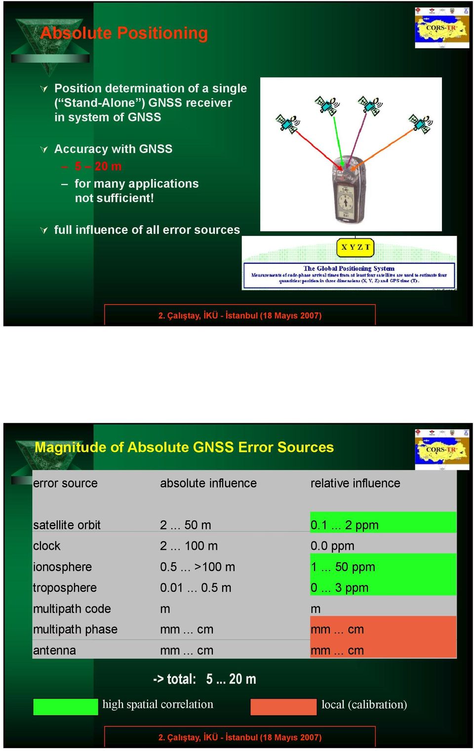full influence of all error sources Magnitude of Absolute GNSS Error Sources error source absolute influence relative influence satellite orbit