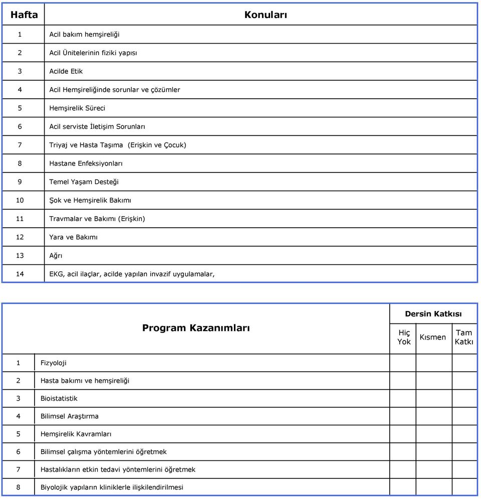 Ağrı 14 EKG, acil ilaçlar, acilde yapılan invazif uygulamalar, Program Kazanımları Hiç Yok Dersin Katkısı Kısmen Tam Katkı 1 2 3 4 5 6 7 8 Fizyoloji Hasta bakımı ve hemşireliği
