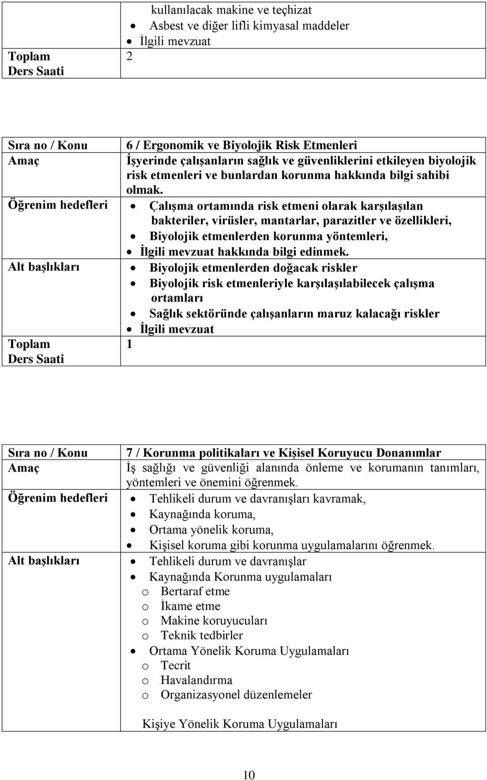 Öğrenim hedefleri ÇalıĢma ortamında risk etmeni olarak karģılaģılan bakteriler, virüsler, mantarlar, parazitler ve özellikleri, Biyolojik etmenlerden korunma yöntemleri, Ġlgili mevzuat hakkında bilgi