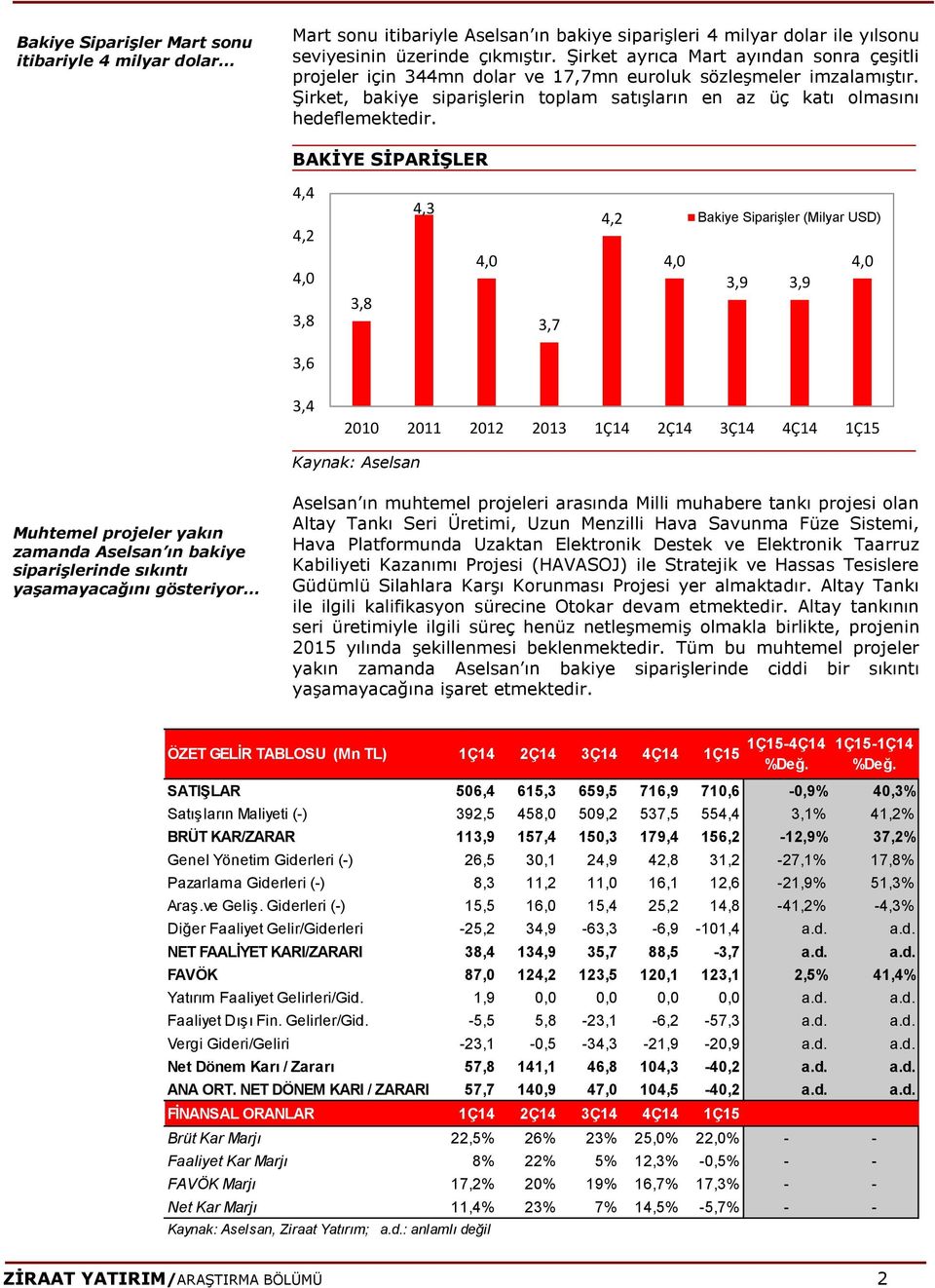 BAKİYE SİPARİŞLER 4,4 4,2 4,3 4,2 Bakiye Siparişler (Milyar USD) 3,8 3,8 3,7 3,9 3,9 3,6 3,4 2010 2011 2012 2013 1Ç 2Ç 3Ç 4Ç 1Ç15 Kaynak: Aselsan Muhtemel projeler yakın zamanda Aselsan ın bakiye