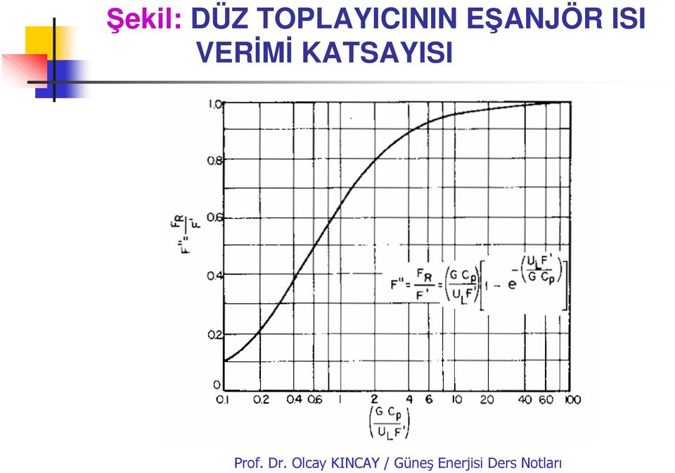 EŞANJÖR ISI