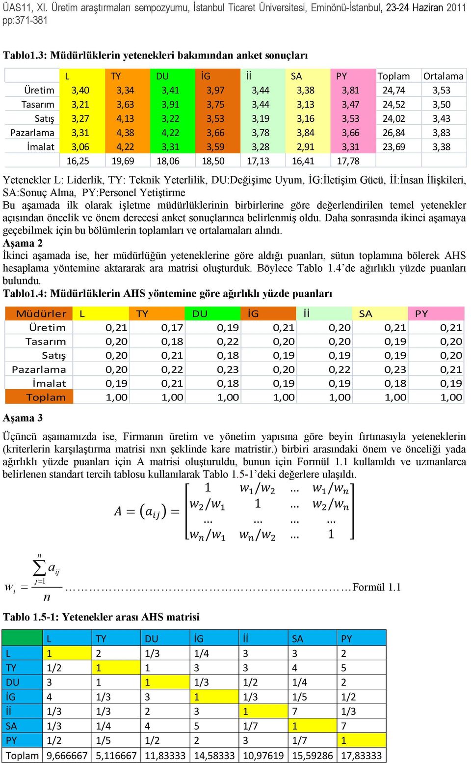 Satış 3,27 4,13 3,22 3,53 3,19 3,16 3,53 24,02 3,43 Pazarlama 3,31 4,38 4,22 3,66 3,78 3,84 3,66 26,84 3,83 İmalat 3,06 4,22 3,31 3,59 3,28 2,91 3,31 23,69 3,38 16,25 19,69 18,06 18,50 17,13 16,41