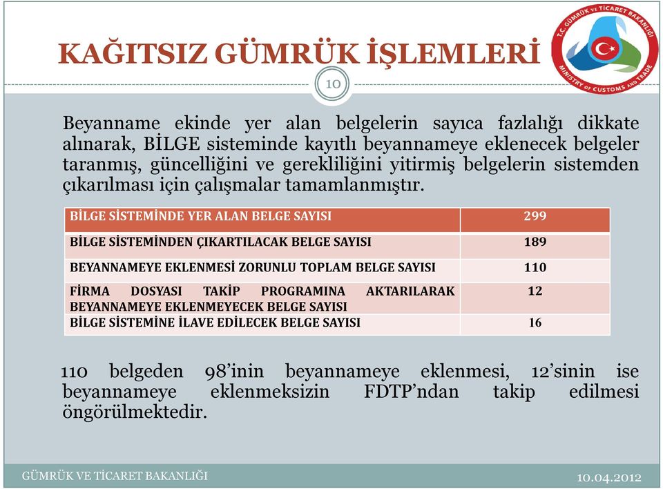 BİLGE SİSTEMİNDE YER ALAN BELGE SAYISI 299 BİLGE SİSTEMİNDEN ÇIKARTILACAK BELGE SAYISI 189 BEYANNAMEYE EKLENMESİ ZORUNLU TOPLAM BELGE SAYISI 110 FİRMA DOSYASI