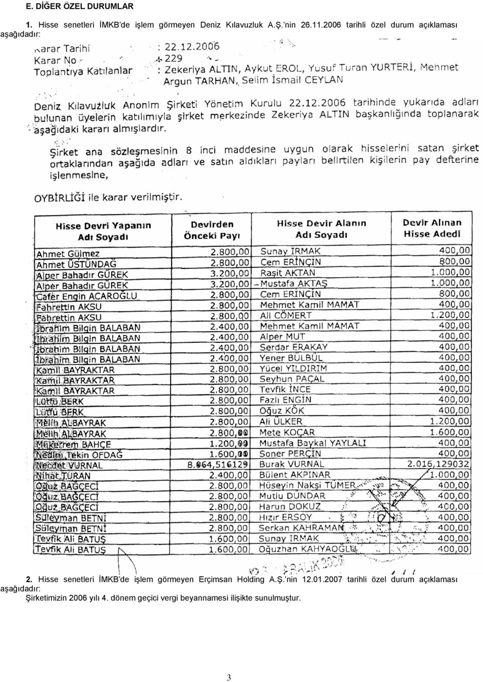 Hisse senetleri İMKB de işlem görmeyen Erçimsan Holding A.Ş. nin 12.01.