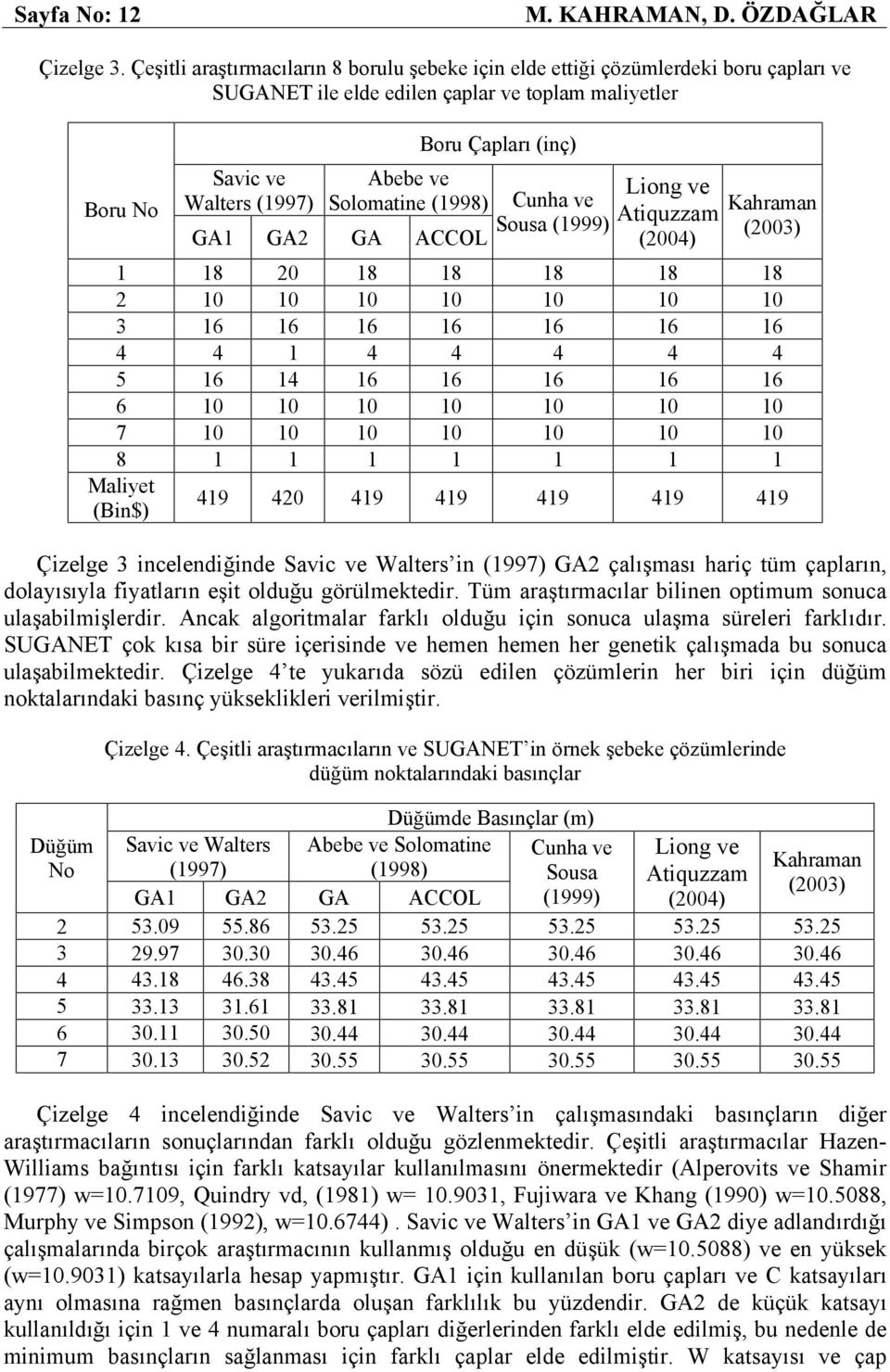 GA1 GA2 GA ACCOL Boru Çapları (inç) Cunha ve Sousa (1999) Liong ve Kahraman Atiquzzam (2003) (2004) 1 18 20 18 18 18 18 18 2 10 10 10 10 10 10 10 3 16 16 16 16 16 16 16 4 4 1 4 4 4 4 4 5 16 14 16 16