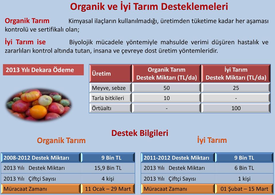 2013 Yılı Dekara Ödeme Üretim Organik Tarım Destek Miktarı (TL/da) İyi Tarım Destek Miktarı (TL/da) Meyve, sebze 50 25 Tarla bitkileri 10 - Örtüaltı - 100 Organik Tarım İyi Tarım