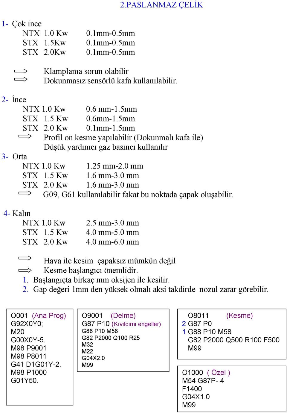 0 mm STX 2.0 Kw 1.6 mm-3.0 mm G09, G61 kullanılabilir fakat bu noktada çapak oluşabilir. 4- Kalın NTX 1.0 Kw STX 1.5 Kw STX 2.0 Kw 2.5 mm-3.0 mm 4.0 mm-5.0 mm 4.0 mm-6.