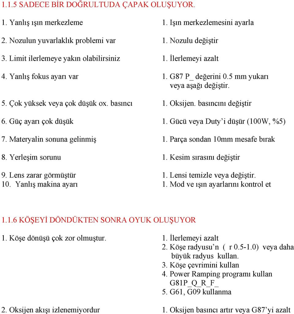 Gücü veya Duty i düşür (100W, %5) 7. Materyalin sonuna gelinmiş 1. Parça sondan 10mm mesafe bırak 8. Yerleşim sorunu 1. Kesim sırasını değiştir 9. Lens zarar görmüştür 1. Lensi temizle veya değiştir.