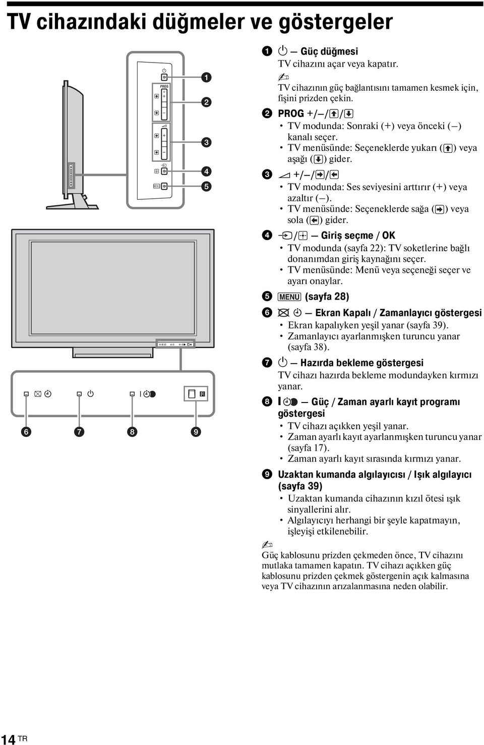 TV menüsünde: Seçeneklerde sağa ( ) veya sola ( ) gider. 4 / Giriş seçme / OK TV modunda (sayfa 22): TV soketlerine bağlı donanımdan giriş kaynağını seçer.