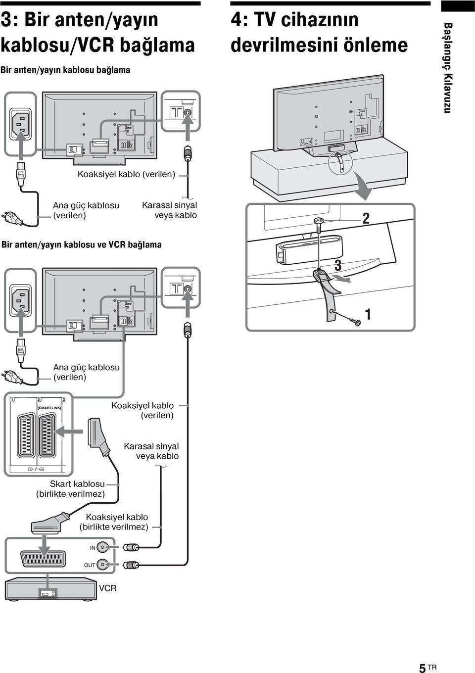 kablo Bir anten/yayın kablosu ve VCR bağlama Ana güç kablosu (verilen) Koaksiyel kablo (verilen)