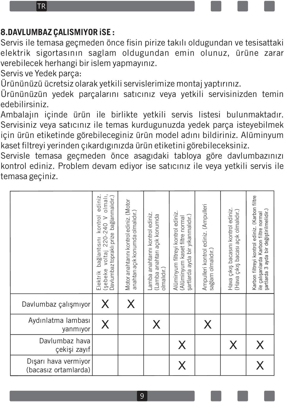 Ambalajın içinde ürün ile birlikte yetkili servis listesi bulunmaktadır.