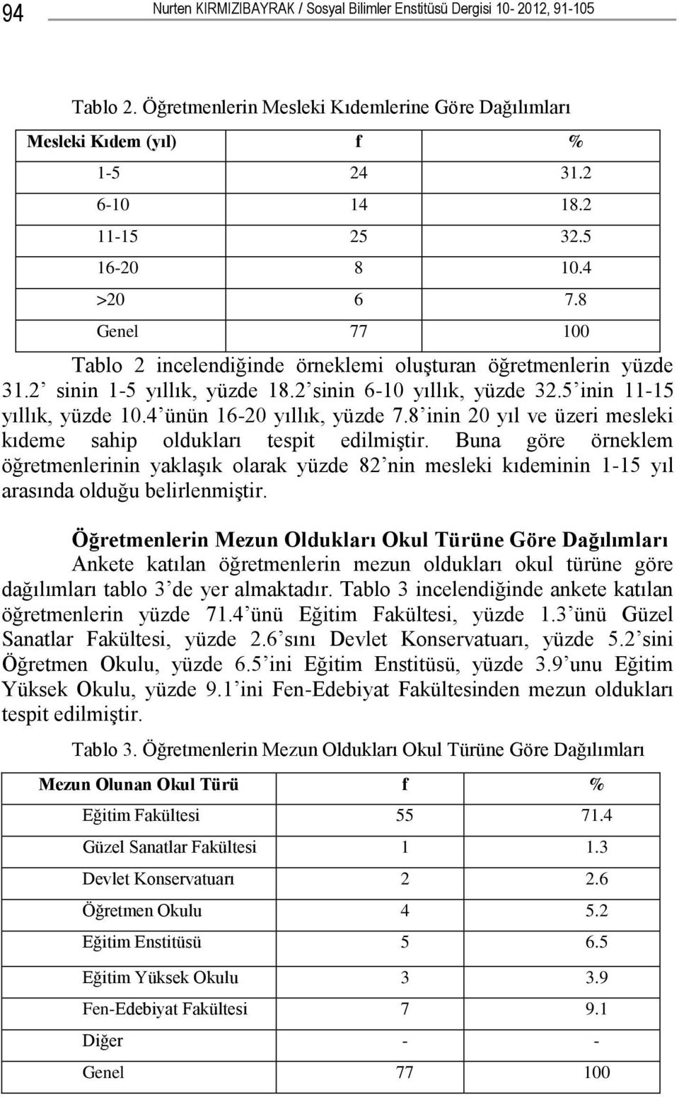 4 ünün 16-20 yıllık, yüzde 7.8 inin 20 yıl ve üzeri mesleki kıdeme sahip oldukları tespit edilmiştir.