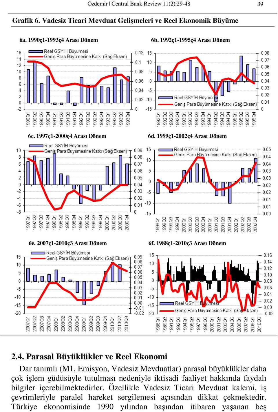 Arası Dönem 6c. 1997ç1-2000ç4 