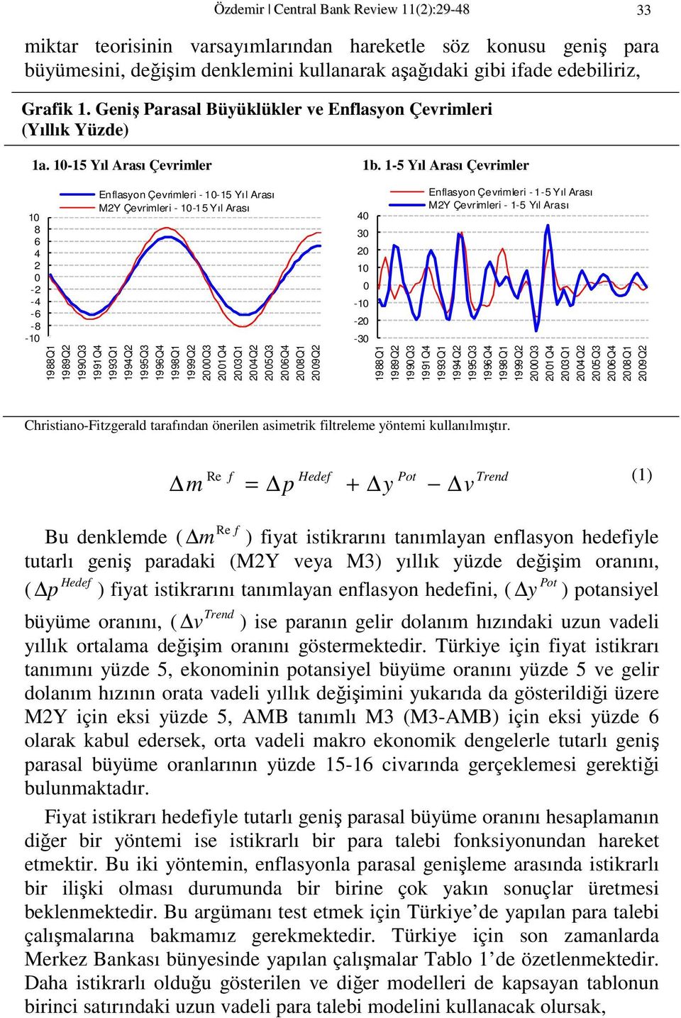 1-5 Yıl Arası Çevrimler 10 8 6 4 2 0-2 -4-6 -8-10 Enflasyon Çevrimleri - 10-15 Yıl Arası M2Y Çevrimleri - 10-15 Yıl Arası 1988Q1 1989Q2 1990Q3 1991Q4 1993Q1 1994Q2 1995Q3 1996Q4 1998Q1 1999Q2 2000Q3