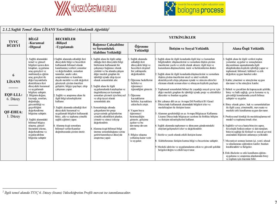 Sağlık alanındaki temel ve güncel bilgileri içeren ders kitapları, uygulama araç-gereçleri ve multimedya eğitim araç gereçleri ile diğer kaynaklarla desteklenen ileri düzeydeki kuramsal ve uygulamalı