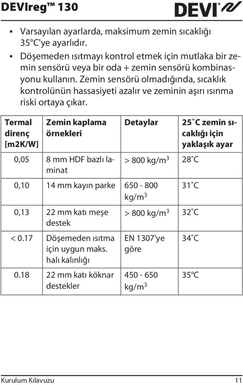 Zemin sensörü olmadığında, sıcaklık kontrolünün hassasiyeti azalır ve zeminin aşırı ısınma riski ortaya çıkar.