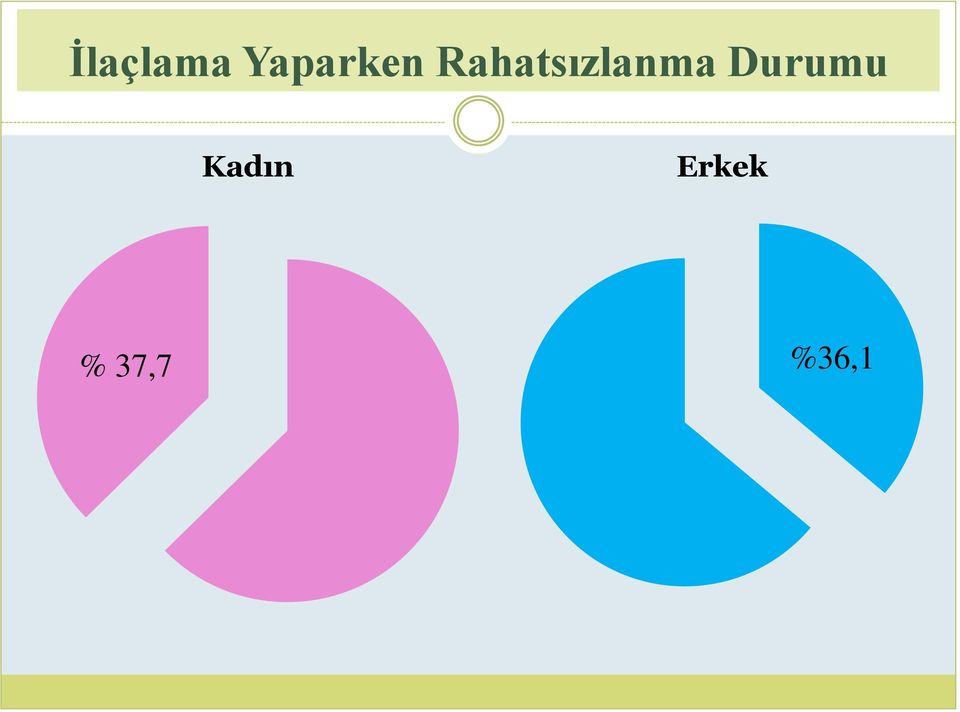 Rahatsızlanma