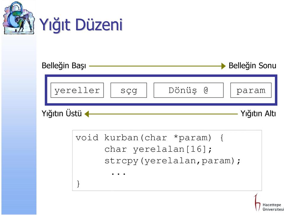 Yığıtın Altı void kurban(char *param) {