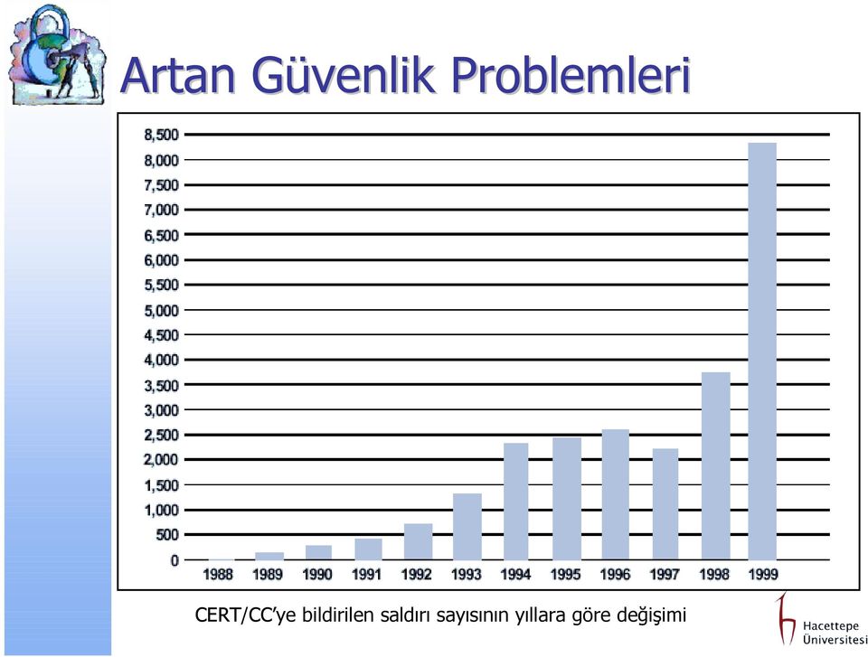 bildirilen saldırı