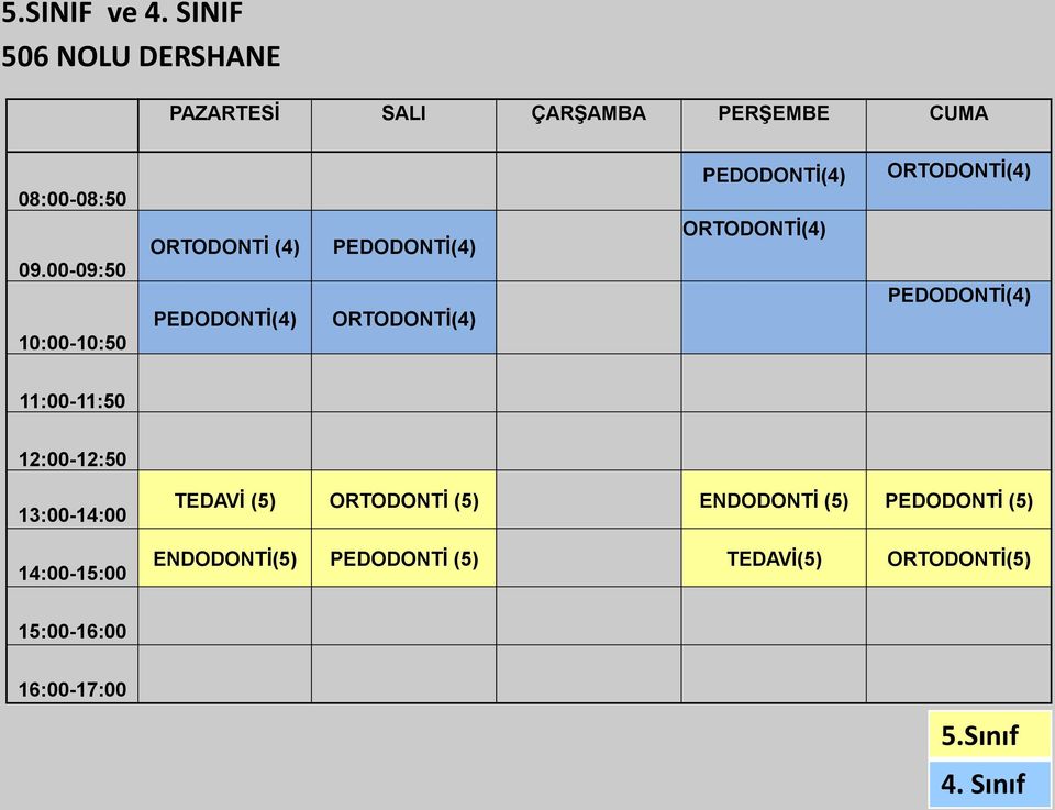 PEDODONTİ(4) ORTODONTİ(4) ORTODONTİ(4) PEDODONTİ(4) 11:00-11:50 12:00-12:50 TEDAVİ