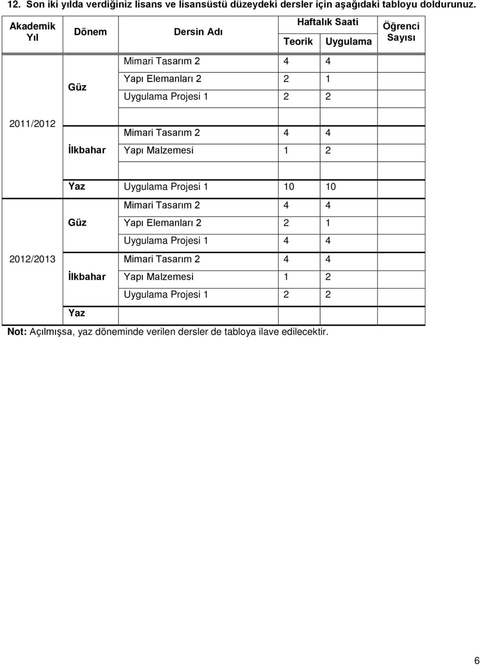 2 2 2011/2012 İlkbahar Yapı Malzemesi 1 2 Yaz Uygulama Projesi 1 10 10 Güz Yapı Elemanları 2 2 1 Uygulama Projesi 1 4 4
