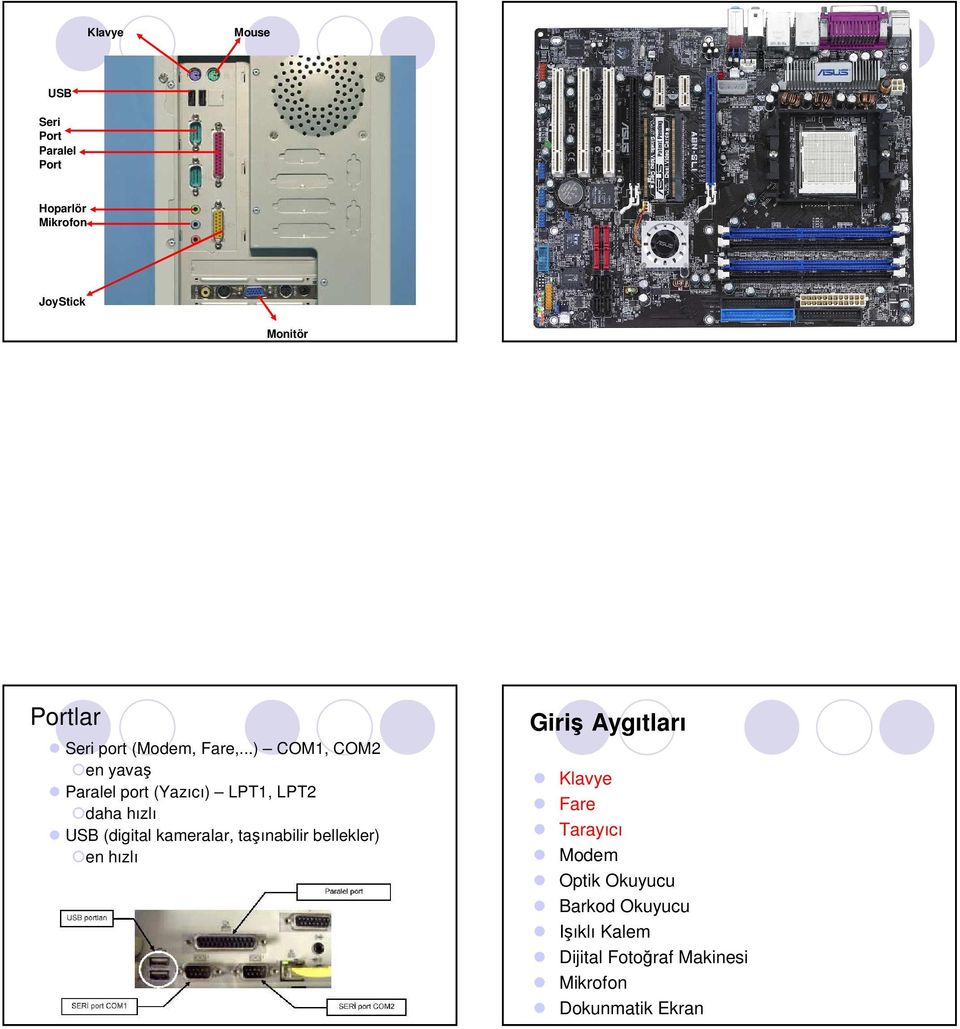 ..) COM1, COM2 en yavaş Paralel port (Yazıcı) LPT1, LPT2 daha hızlı USB (digital kameralar,