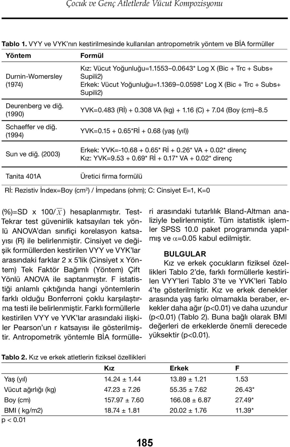 (2003) Tanita 401A YVK=0.483 (Rİ) + 0.308 VA (kg) + 1.16 (C) + 7.04 (Boy (cm) 8.5 YVK=0.15 + 0.65*Rİ + 0.68 (yaş (yıl)) Erkek: YVK=-10.68 + 0.65* Rİ + 0.26* VA + 0.02* direnç Kız: YVK=9.53 + 0.