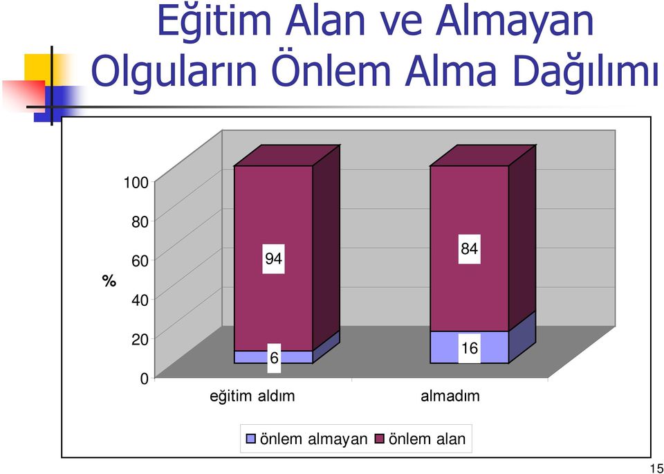 40 94 84 20 0 6 eğitim aldım 16