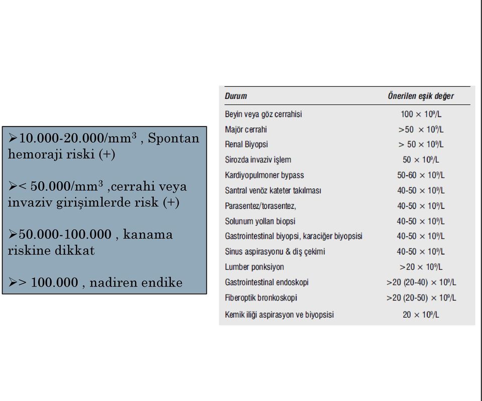 000/mm 3,cerrahi veya invaziv