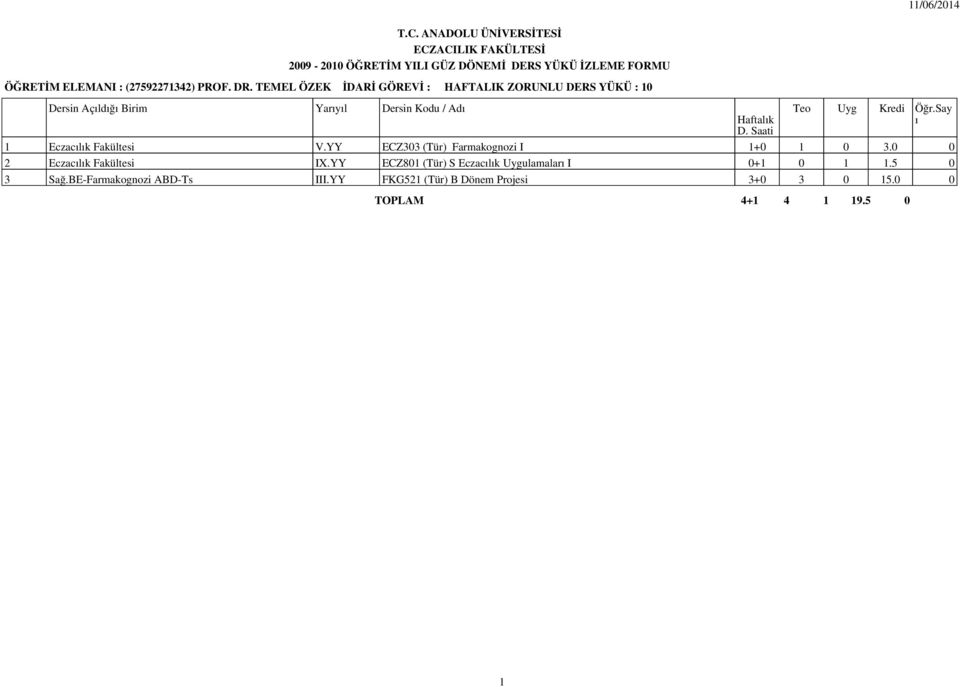 YY ECZ303 (Tür) Farmakognozi I +0 0 3.0 0 2 Eczaclk Fakültesi IX.