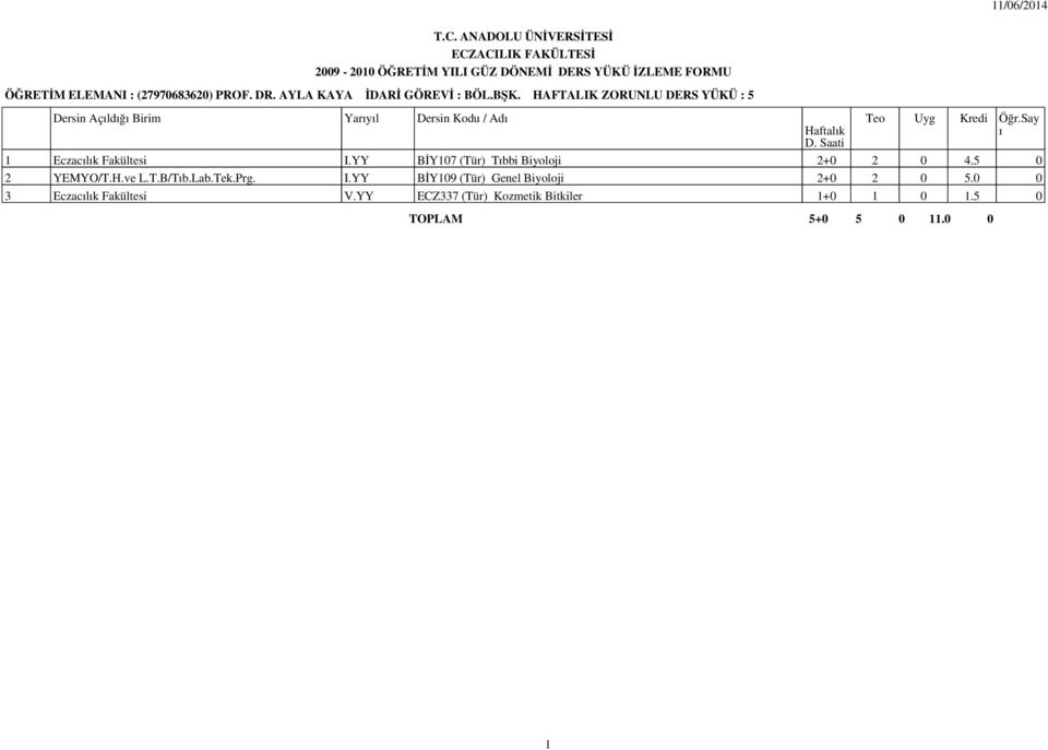 YY BİY07 (Tür) Tbbi Biyoloji 2+0 2 0 4.5 0 2 YEMYO/T.H.ve L.T.B/Tb.Lab.Tek.Prg. I.